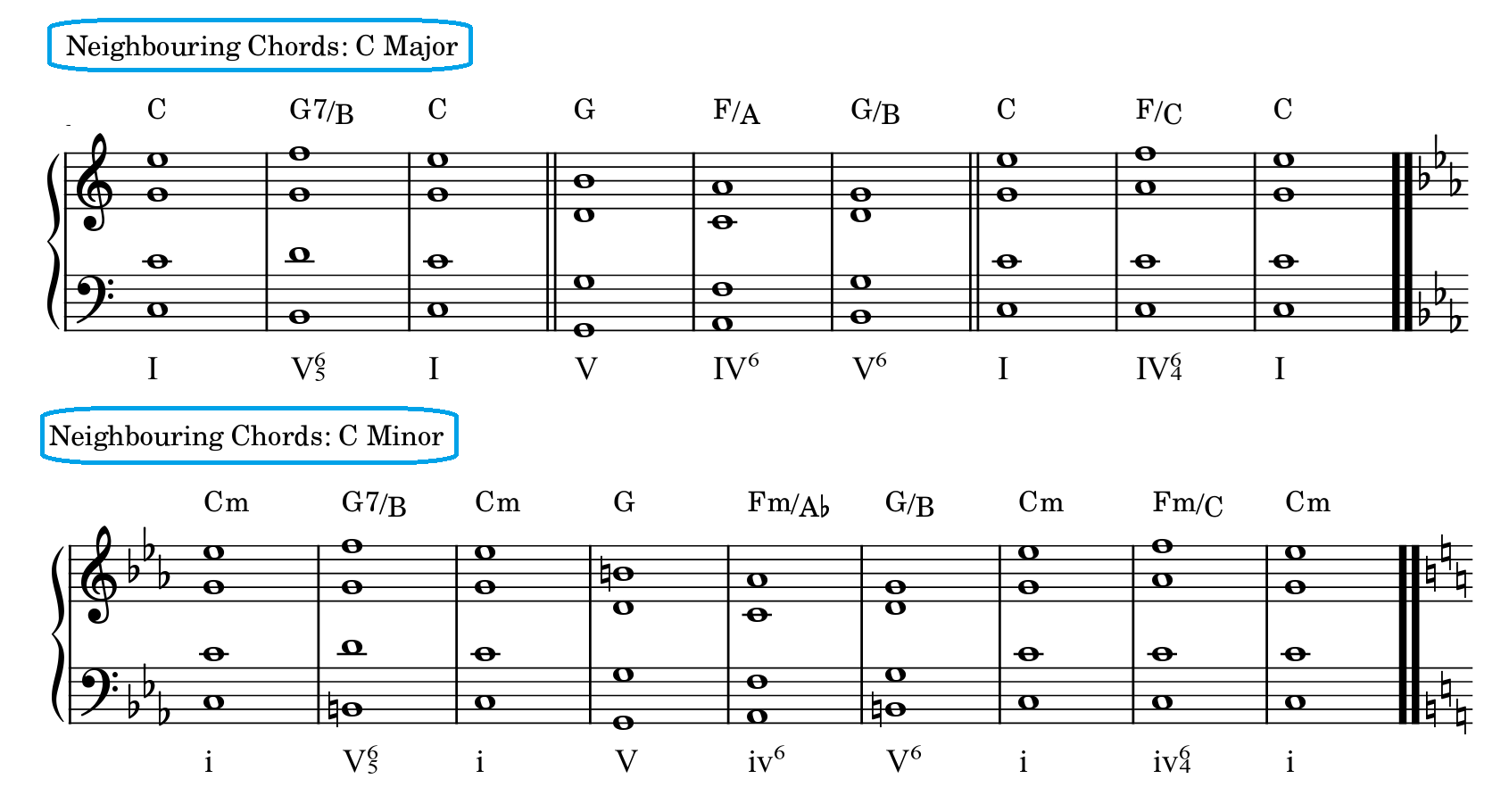 uses of prolongational chord progressions