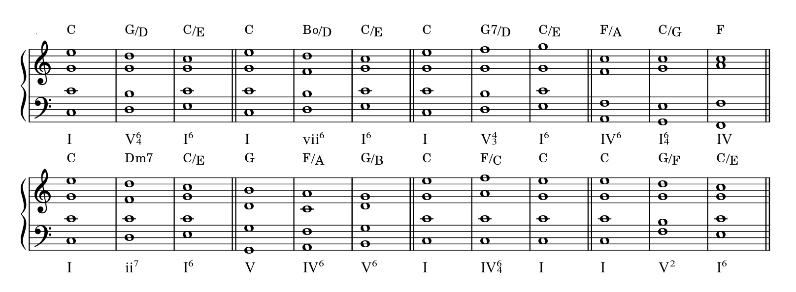 all about prolongational chord progressions