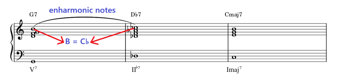 prolongational chord progressions