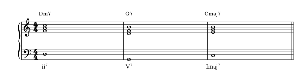 prolongational chord progressions guide
