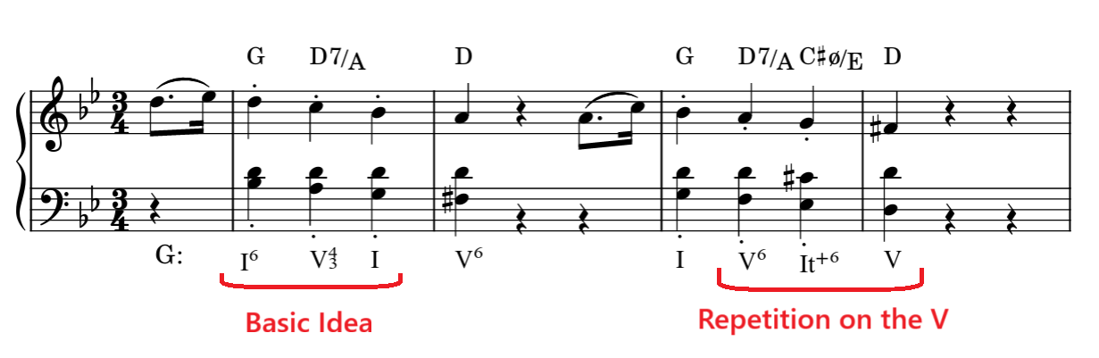 prolongational chord progressions