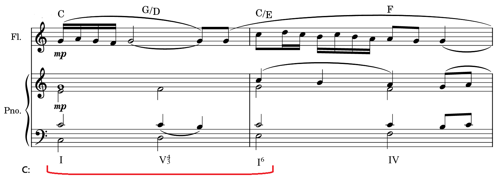 prolongational chord progressions