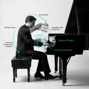 piano finger technique