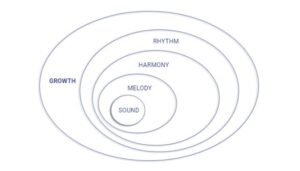 FIVE ELEMENTS OF MUSIC 2
