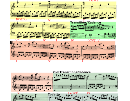 Sonata in C Major Hob XVI.1 - First Movement - Haydn