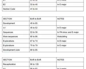Haydn Sonata in A Major Hob. XVI.5 - Divertimento