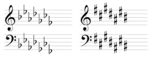 Key Signatures