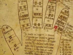Tonal Materials. Ecclesiastical Modes