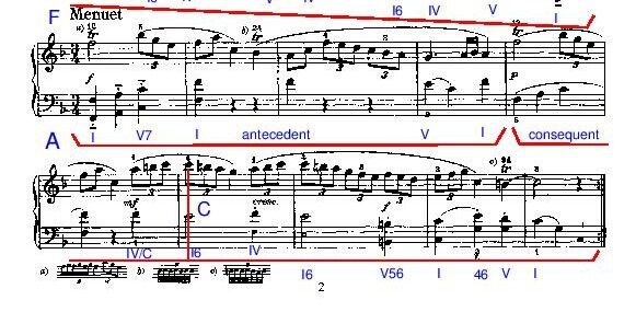 Haydn Sonata in F Hob. XVI:9