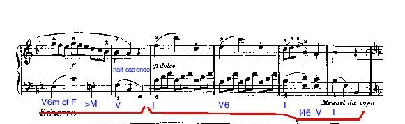 Haydn Sonata in F Hob. XVI:9