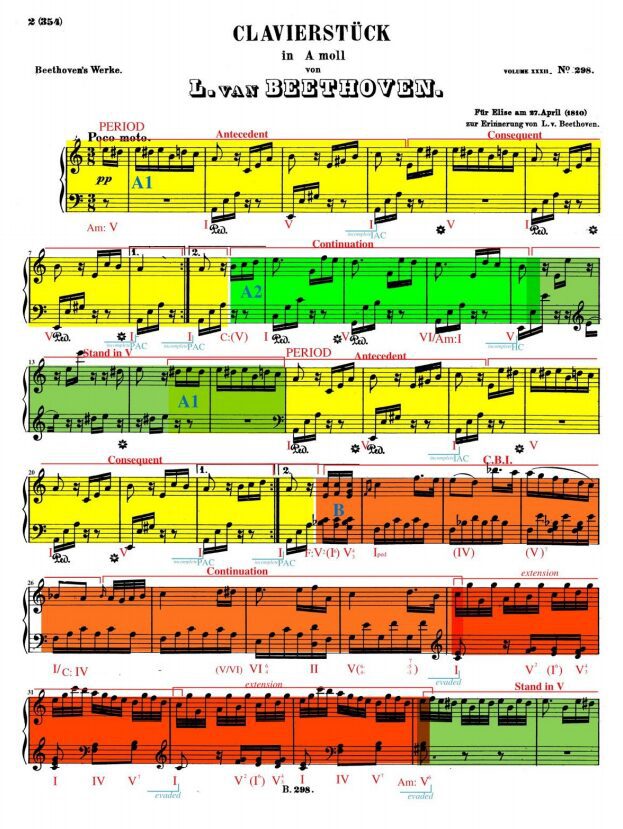 COmplete score part 1 - fur elise