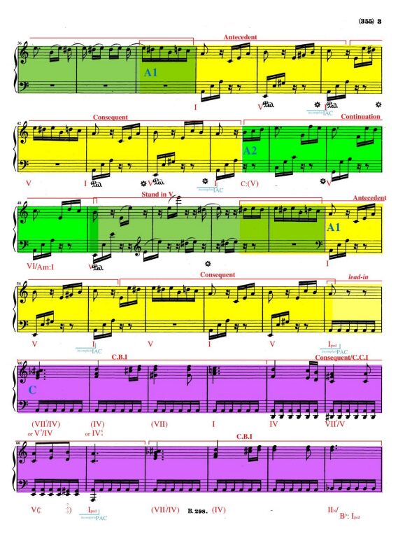 fur elise omplete score part 2