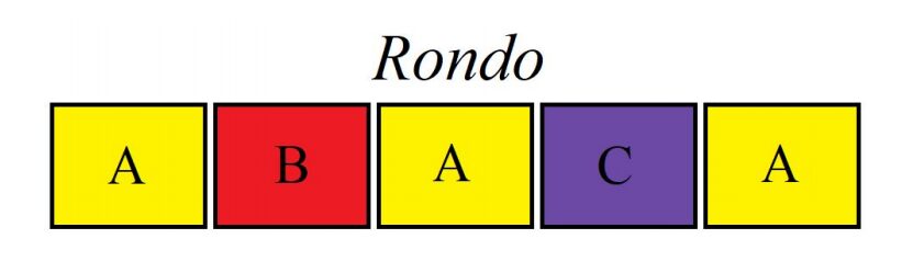 fur elise complete analysis abstract