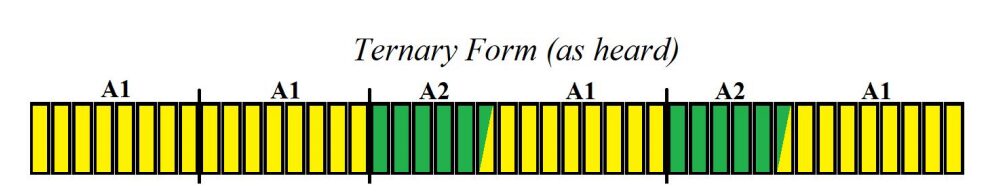 fur elise - formal scheme