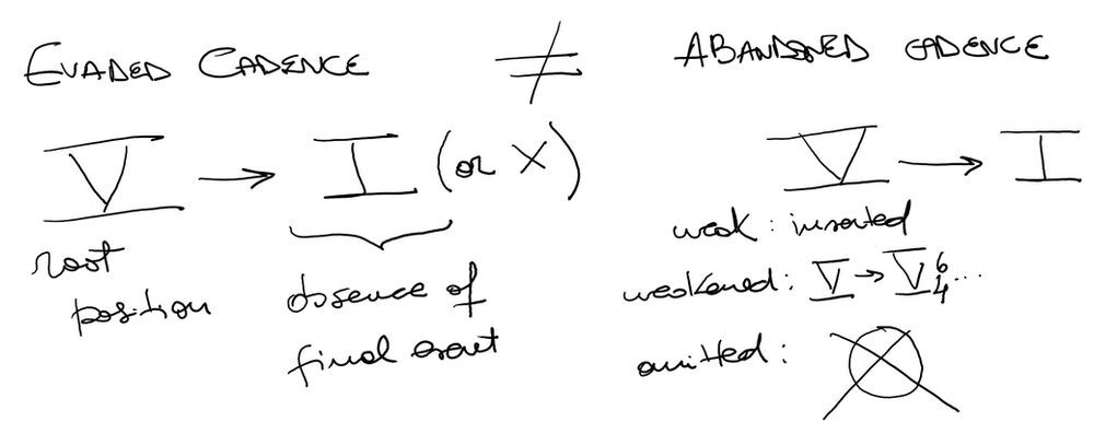 Evaded Cadence VS Abandoned Cadence