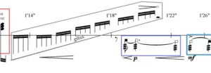 Analysis of a composition based on three sound gestures through spectral techniques