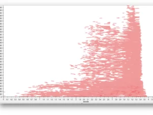 An introduction to the posture of Spectral Music.