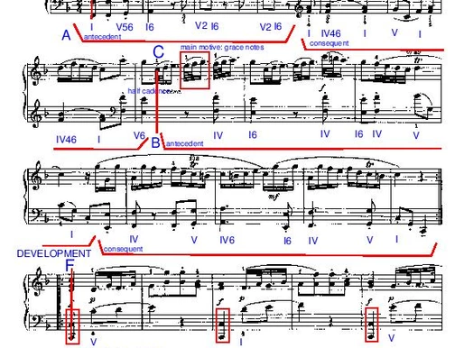 Haydn Sonata Hob. XVI:9 in F - Allegro