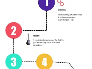 How to be a better Sight-reader