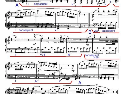 Haydn Sonata Hob. XVI:9 - Scherzo