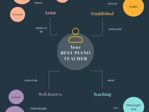 How to choose the best piano teacher in London?