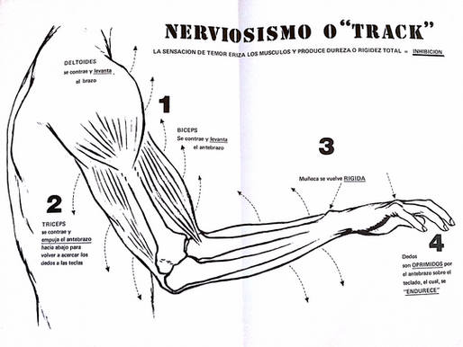"Escence of the pianistic execution" , according to Vicente Scaramuzza. Ch. 1 S. 1