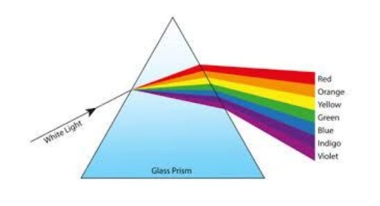Overtone Music: Harmonicity, Anharmonicity, and Overtone Definition
