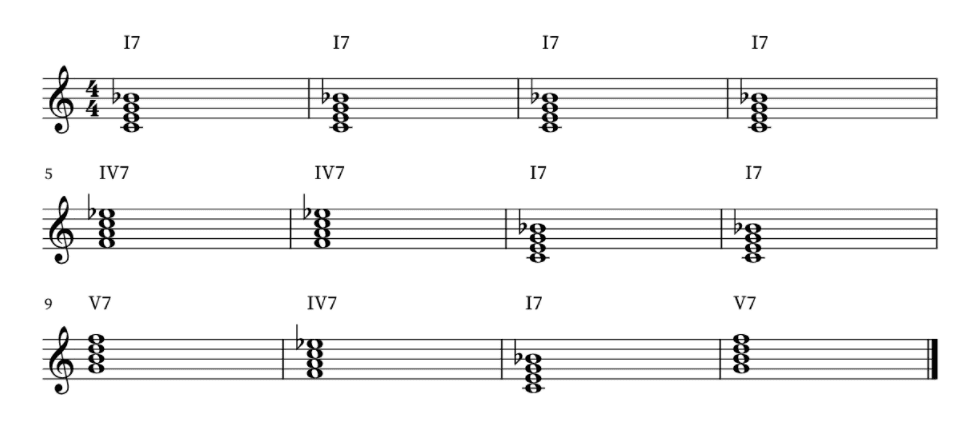 blues chords piano