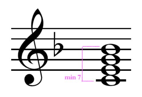 12 bar blues piano