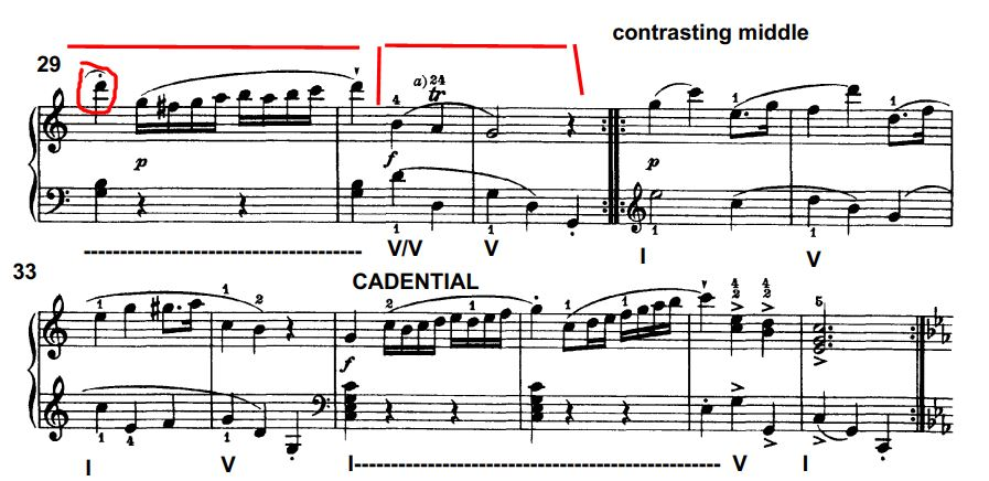 Haydn Sonata in C Major Hob XVI.7 - Divertimento