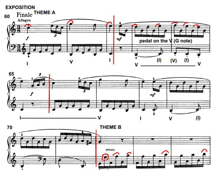 Haydn Sonata in C Major Hob XVI.7 - Divertimento