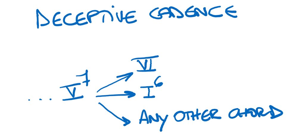 Main resolutions - deceptive cadences