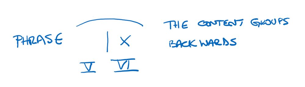 Backwards grouping - deceptive cadence