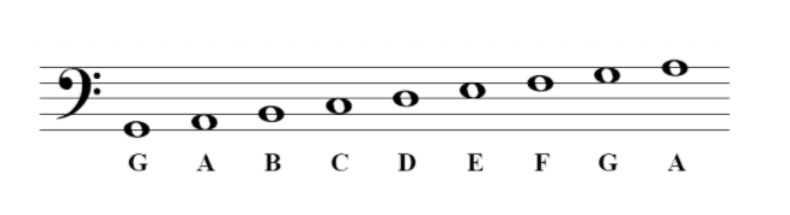 reading bass clef