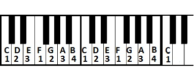 c major scale piano