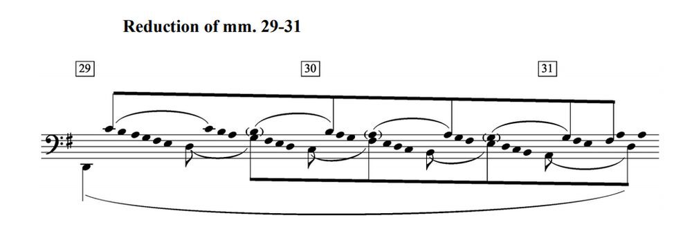 How to writing melodies