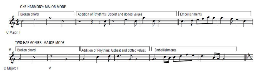 How to writing melodies