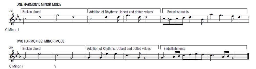 How to writing melodies