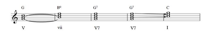 learning the tonal families