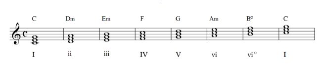 C major scale