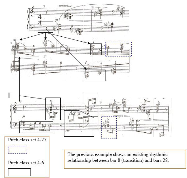 Analysis of Klavierstücke