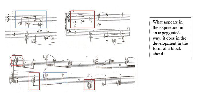 Analysis of Klavierstücke