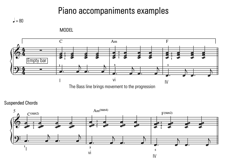 Piano accompaniments: Enhancing our melodies