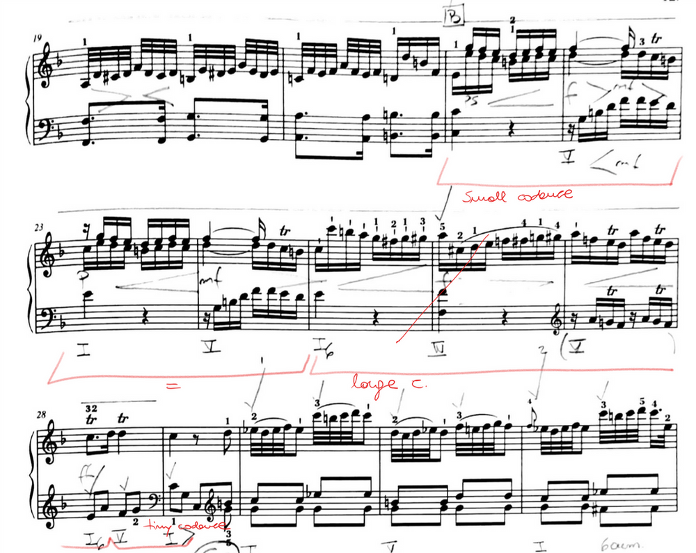 Haydn Sonata in F Hob. XVIF3 Bozner