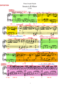 haydn sonata in b minor hob 32