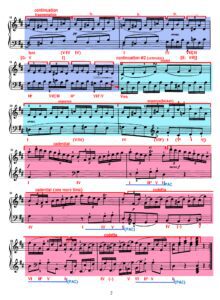 haydn sonata in b minor hob 32