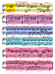 haydn sonata in b minor hob 32