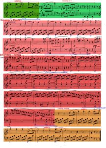 haydn sonata c 35