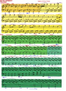 Haydn Sonata in C Hob XVI 35 Analysis