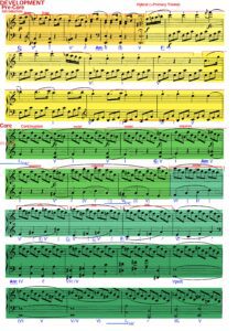 Haydn Sonata in C Hob XVI 35 Analysis
